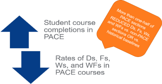 Course Completion Graphic