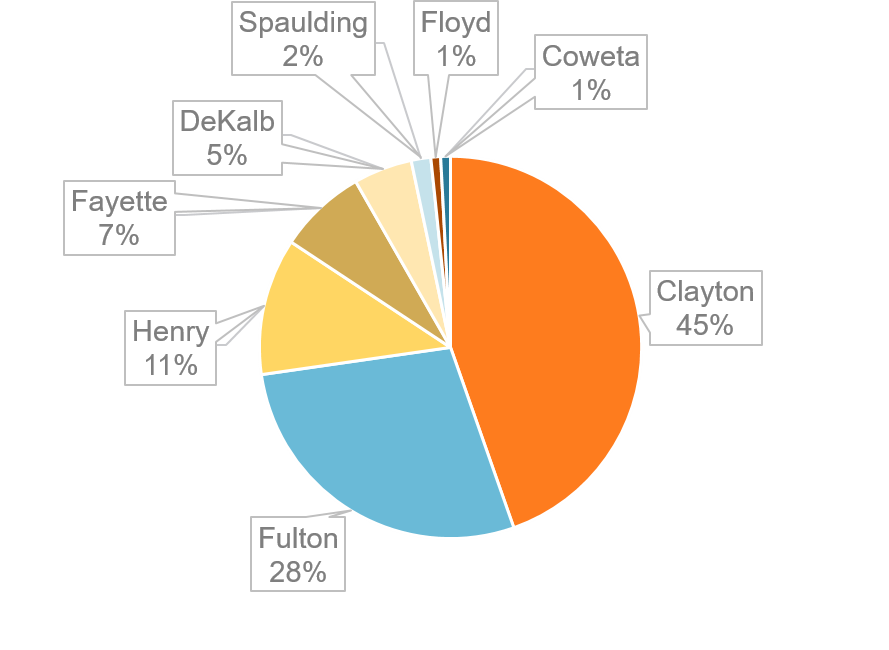 PACE by County as of Spring 2018636592329788947269