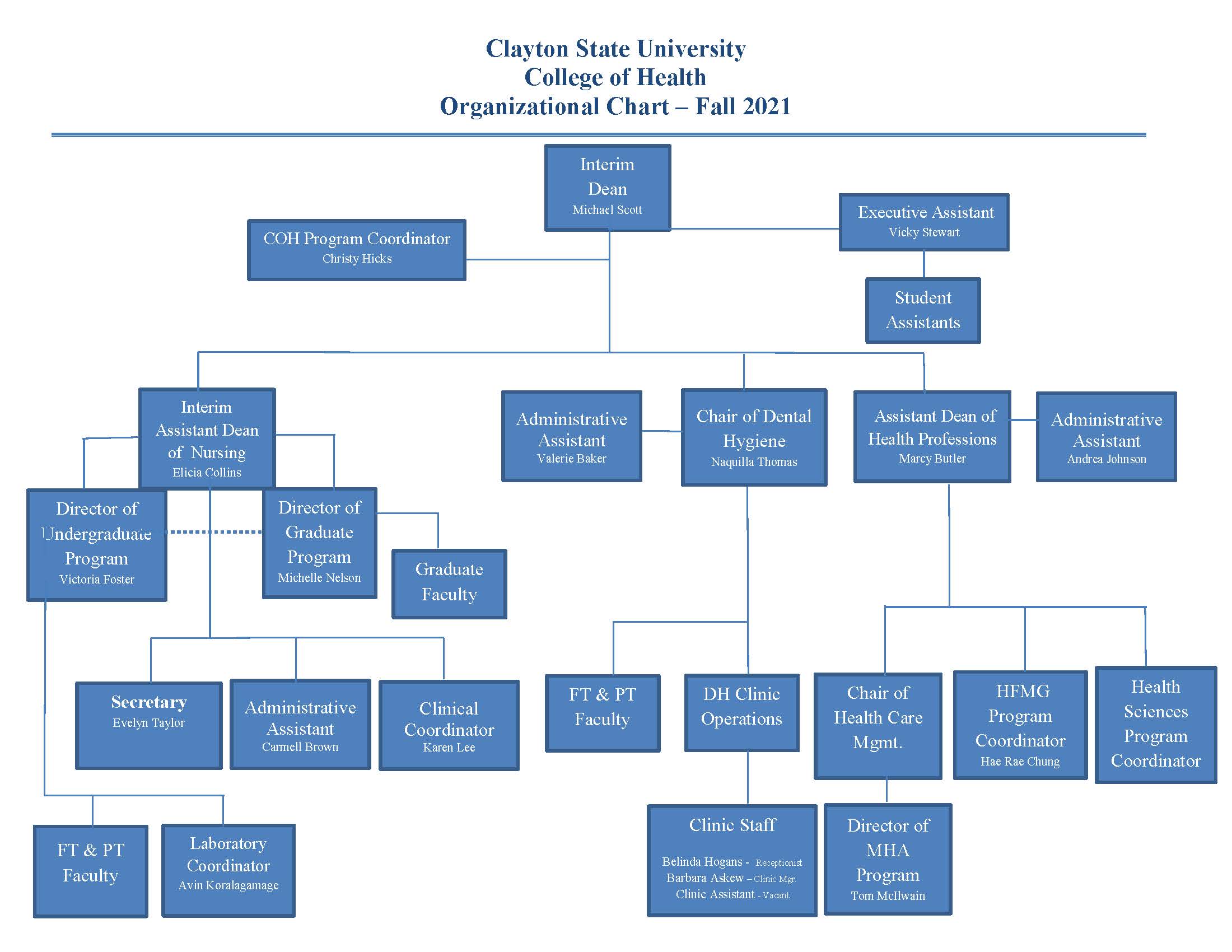 Community Health Center My Chart