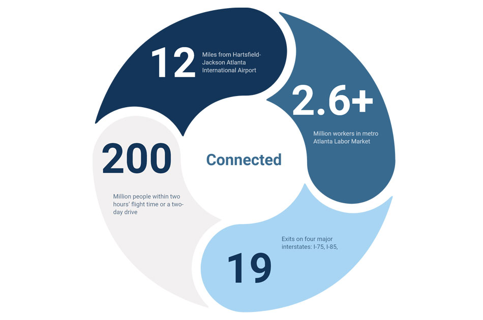 Clayton county statistical graphic