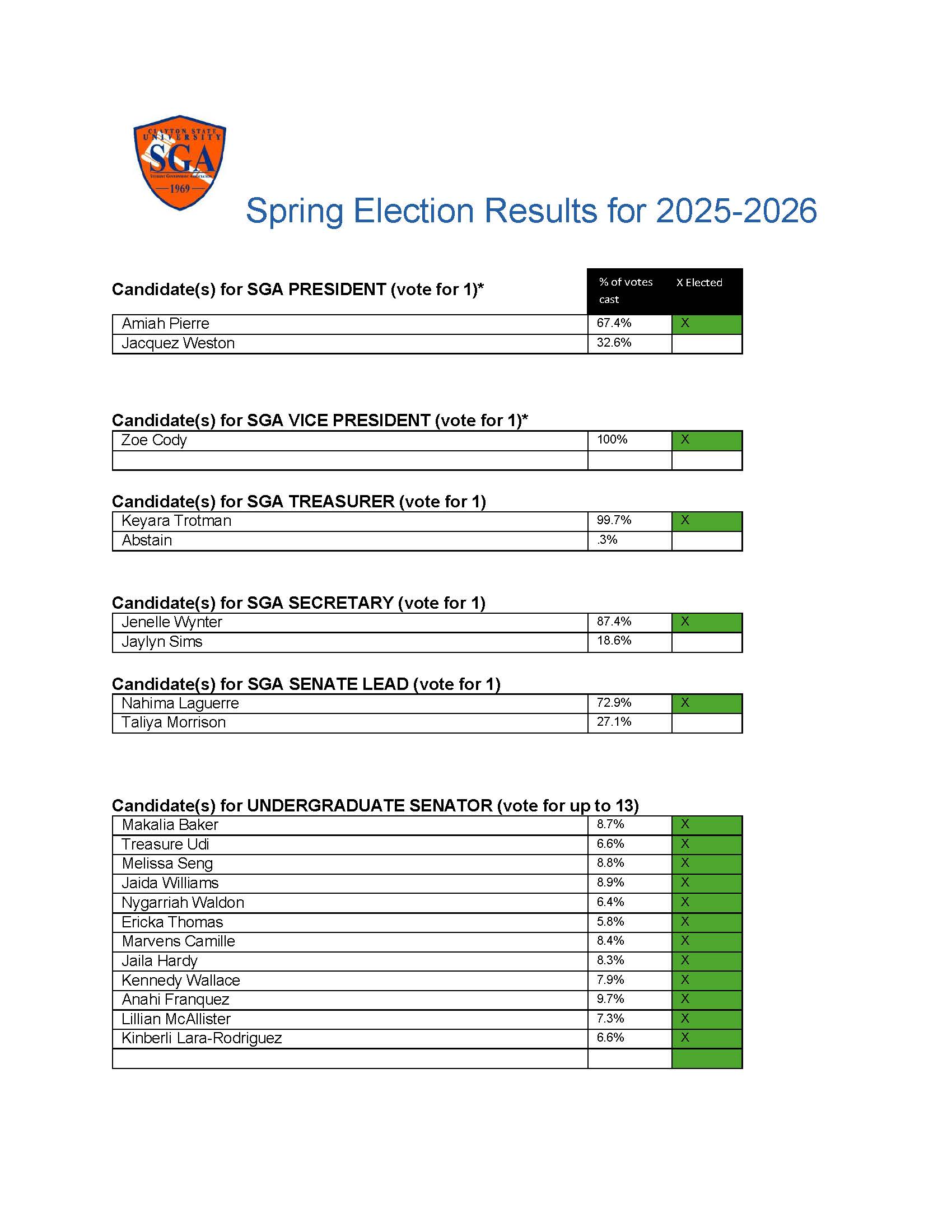 Spring 2025 SGA Election Results